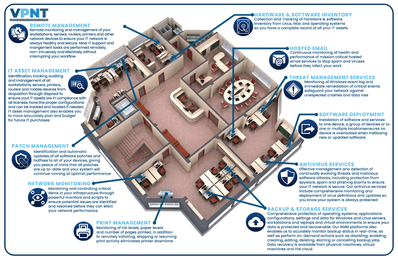 IT-services-infographic